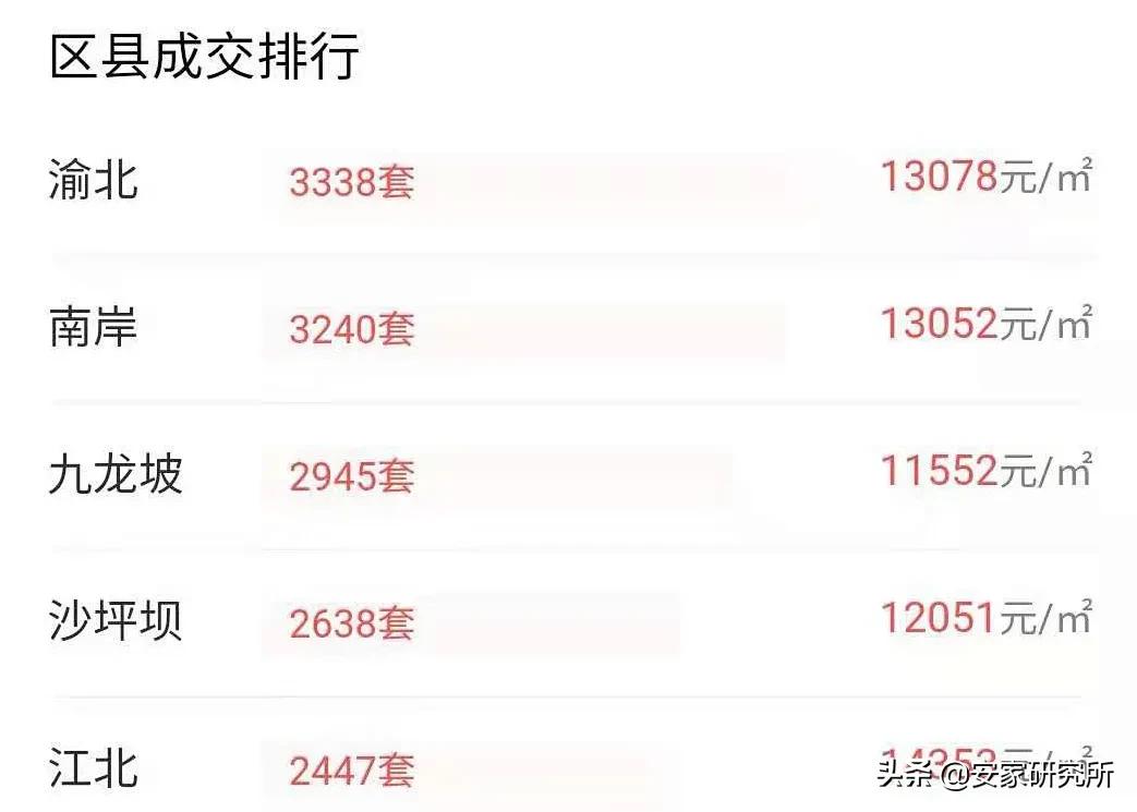 重庆主城性价比最高的二手房,重庆主城房产性价比高推荐