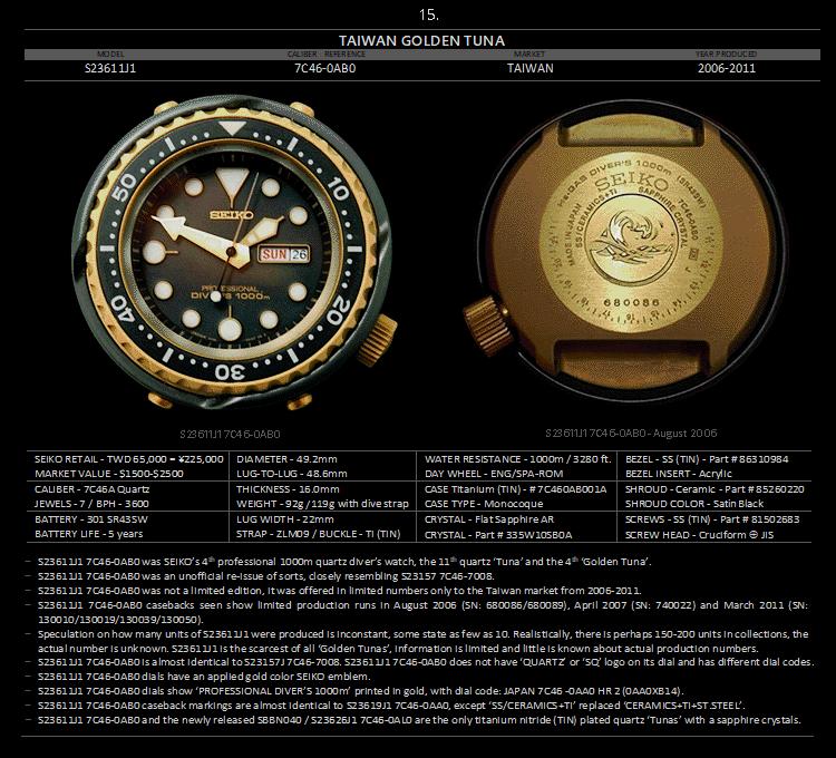 seiko精工小罐头,seiko精工水鬼罐头