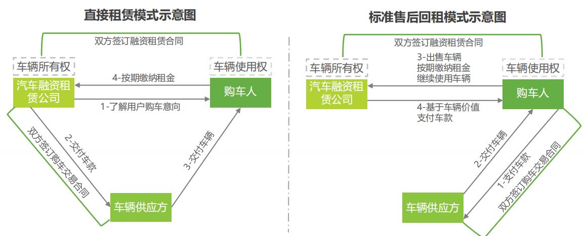 中国汽车融资租赁公司大全,中国汽车行业股权融资