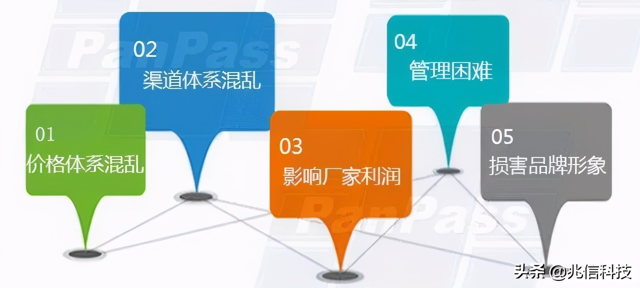 兆信科技与您共享干货——防窜货攻略