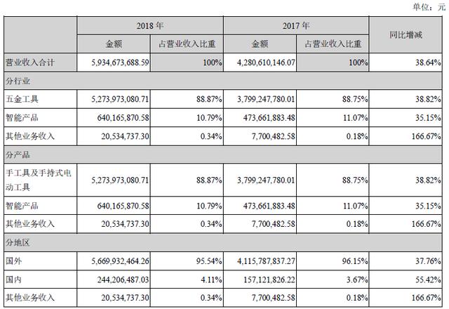 巨星科技合理估值,巨星科技投资价值分析