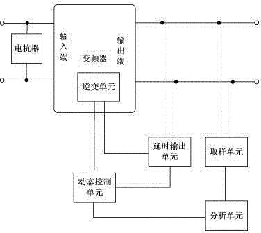 变频器谐波产生,三次谐波产生的原因及治理方法