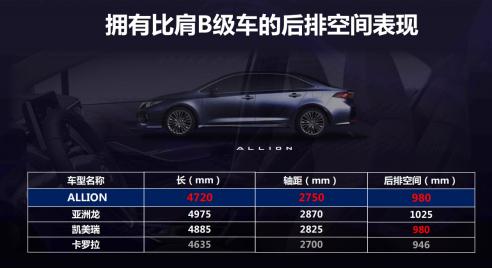 丰田2.0L发动机怎么样,丰田allion油电混合动力