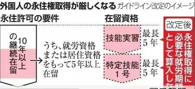日本永住绿卡入籍条件,日本绿卡申请条件一年180天