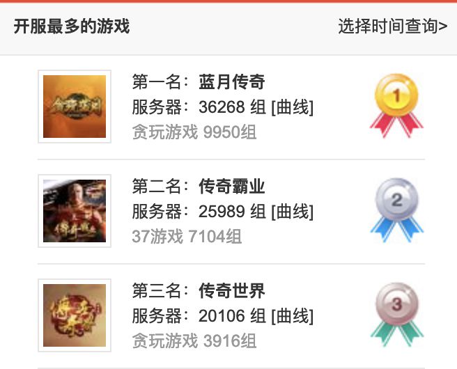 为什么贪玩蓝月真的有人玩,为什么贪玩蓝月不算私服