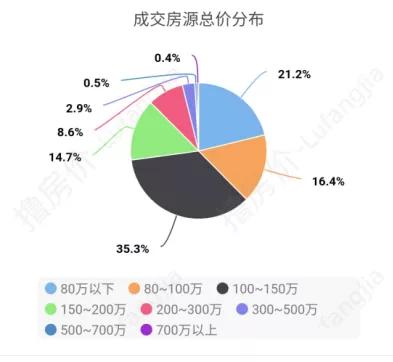 天府新区板块二手房,天府新区哪些二手房跌得厉害