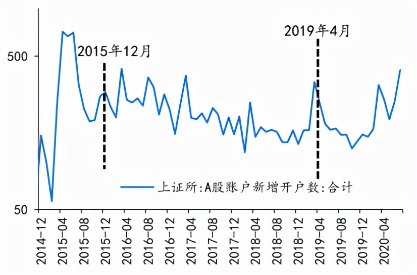 宝盈基金定投可靠吗,网上银行基金定投可靠吗