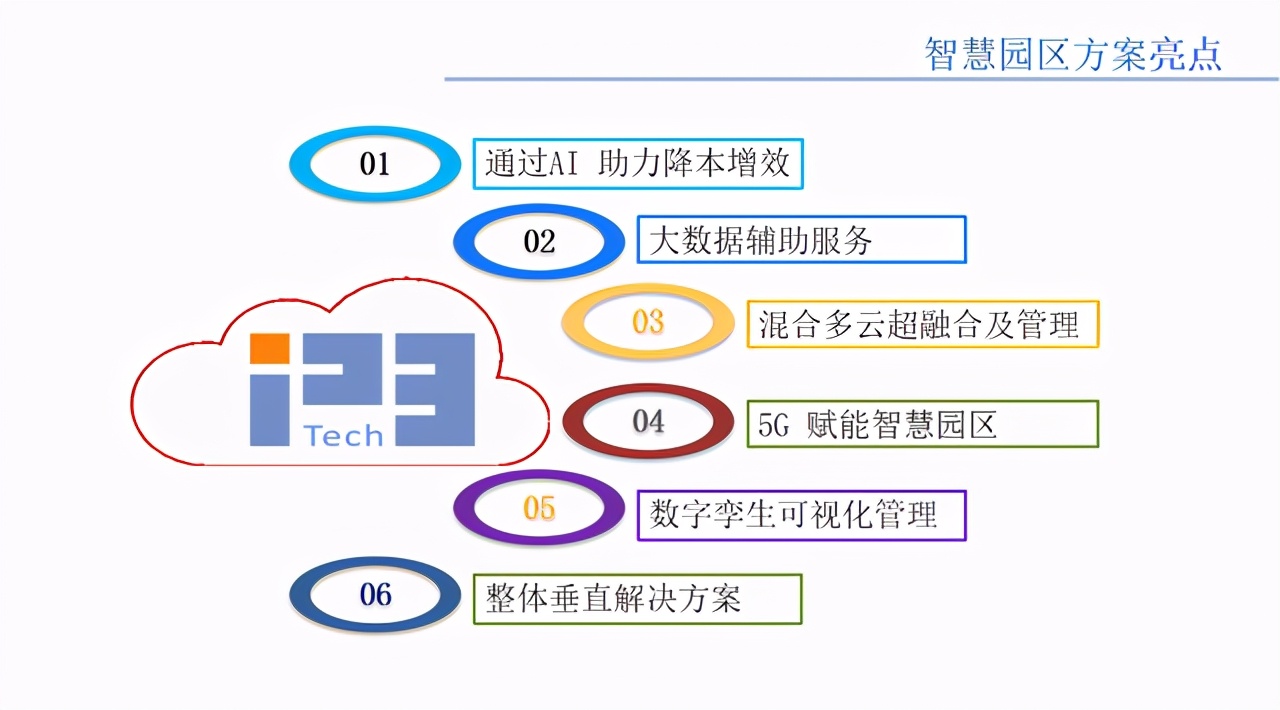 六大亮点加持,英众科技智慧城市解决方案正式发布