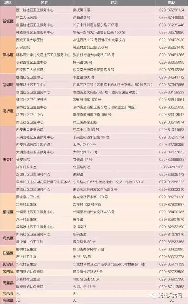 陕西九价宫颈癌疫苗预约时间,陕西宫颈癌疫苗九价适合年龄