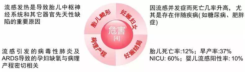 孕妇可以用奥司他韦预防流感吗,奥司他韦是孕妇禁用药吗