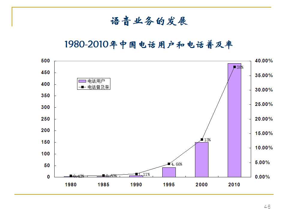 光纤生产工艺流程书籍,光纤ppt详细讲解