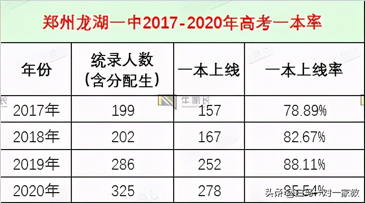 郑州市第一批次重点高中基本信息,郑州市新增的一批次高中有哪几个