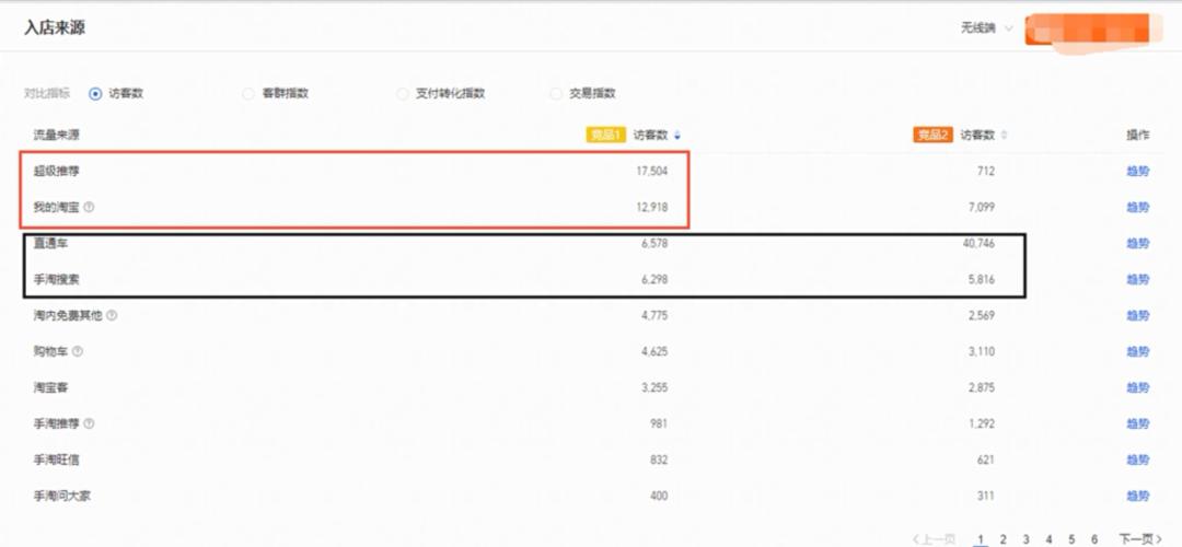 增加商品点击率的最佳方法,怎么优化图文商品点击率