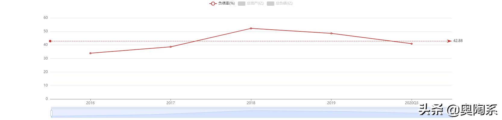 顾家家居小家具,顾家家居特别推荐