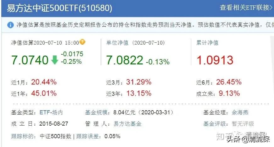 债券型基金适合长期投资吗,值得长期投资的债券基金