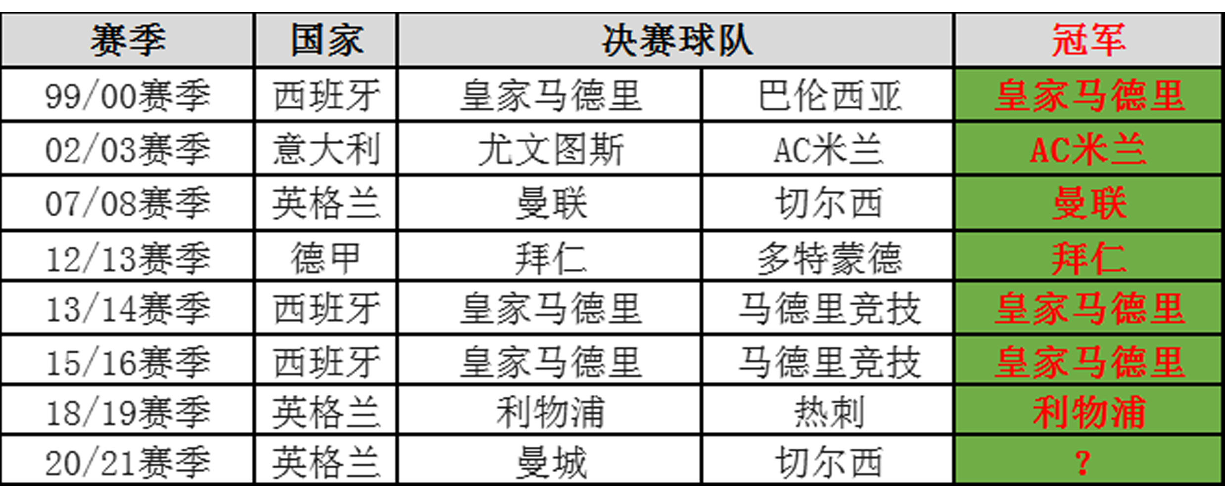 英伦德比大战欧冠,21-22赛季欧冠今日赛程最新消息