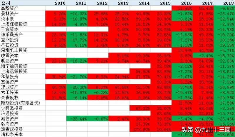 复盘分析节后股票走势,节后复盘大盘会跌吗