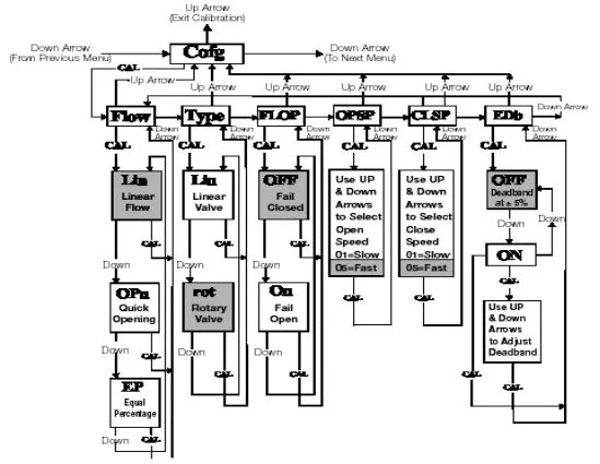 精密调位器三根线怎么接,怎样测定位器