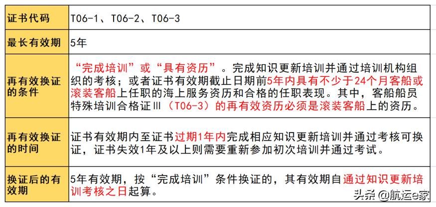 船员证书有效期一览表,船员水手证书如何注销