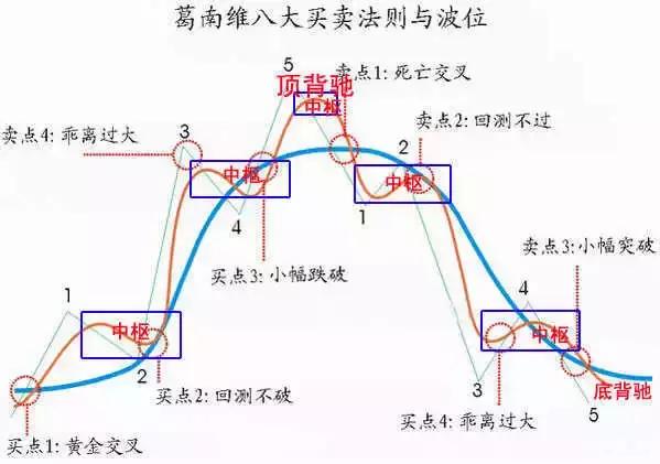 杨新宇博士股市博弈论,书籍股市博弈论杨新宇