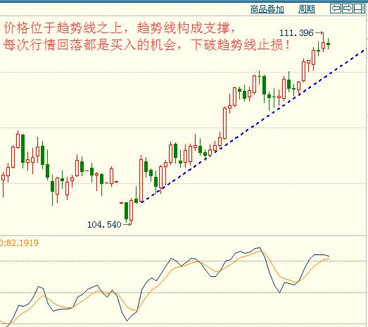 k线密码识别教程,k线均线基础知识