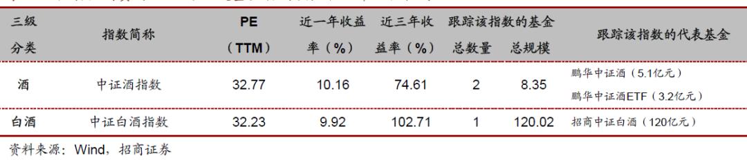 投资指数型基金的技巧有哪些,各行业的代表性指数基金