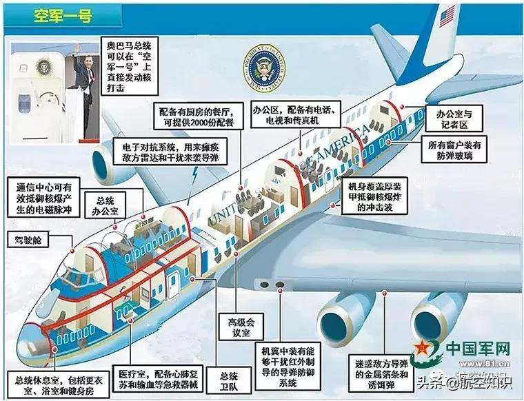 美国空军装备之运输机篇,美国空军现役装备
