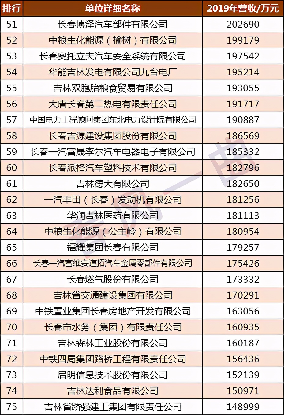 2020年长春企业100强图片,亚泰集团长春建材有限公司
