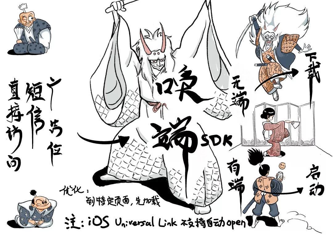 优化加速哪里找,app启动优化