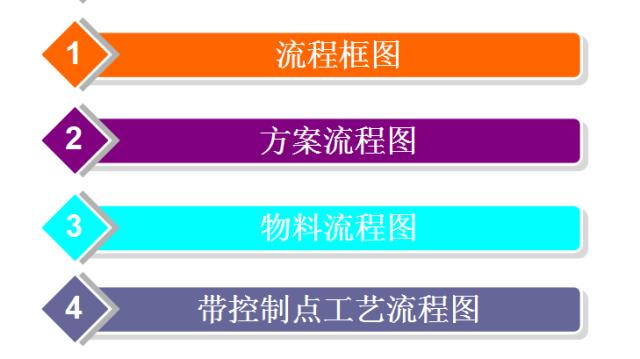 生产工艺流程图能用办公软件画么,制茶学中的工艺流程图怎么画