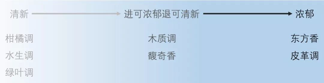 哪款男士香水女生最喜欢,魅力男士香水