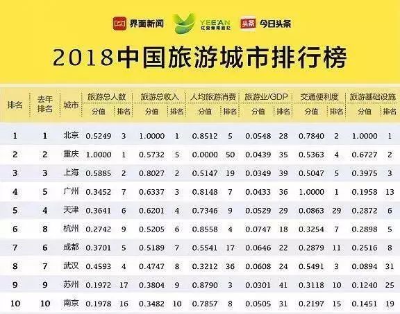 过年旅游最值得去的地方且人少,春节适合去哪游玩美食多