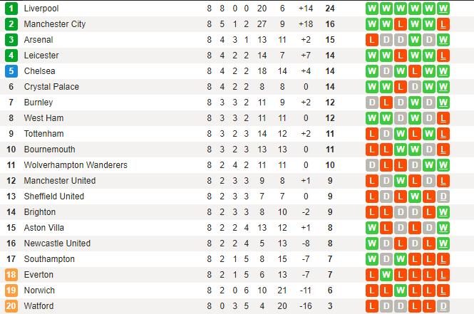 利物浦足总杯赛前预测,赛事前瞻西甲曼联