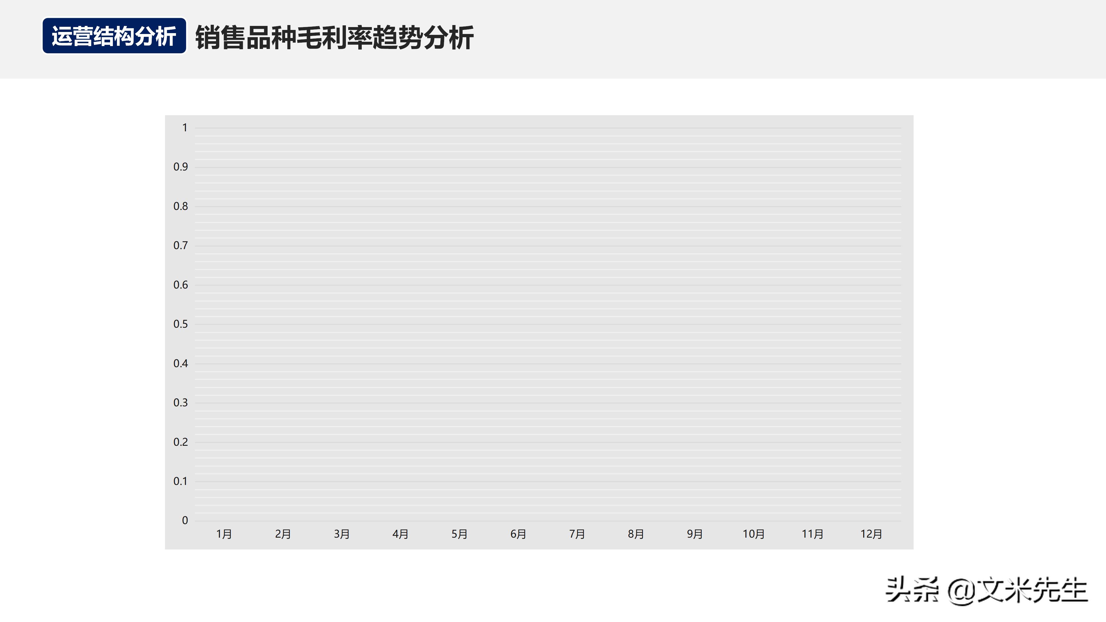 如何在运营团队做经营分析,经营分析周会讲什么