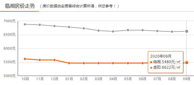 岳阳最新房价一览表,岳阳汨罗房价跌到多少一平了