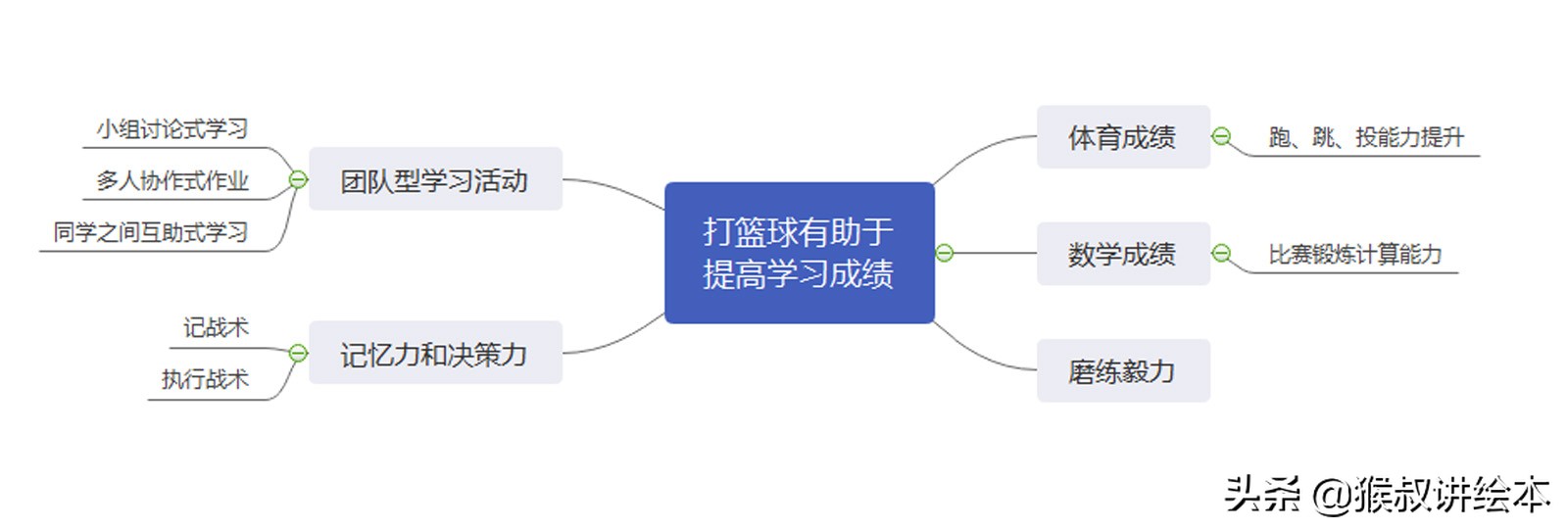 用事例表明观点作文六百字,用你的道理说服别人