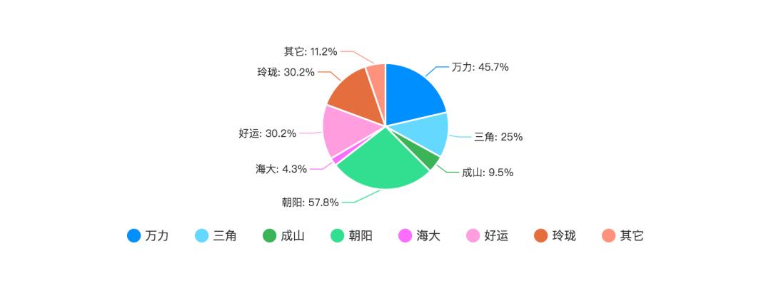 各品牌轮胎最好的一款,这个国潮品牌韧劲十足