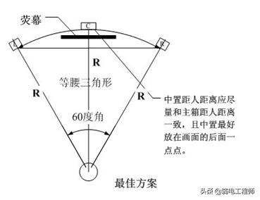 3d楂樻竻褰遍櫌璁捐,3d褰遍櫌璁捐鏂规