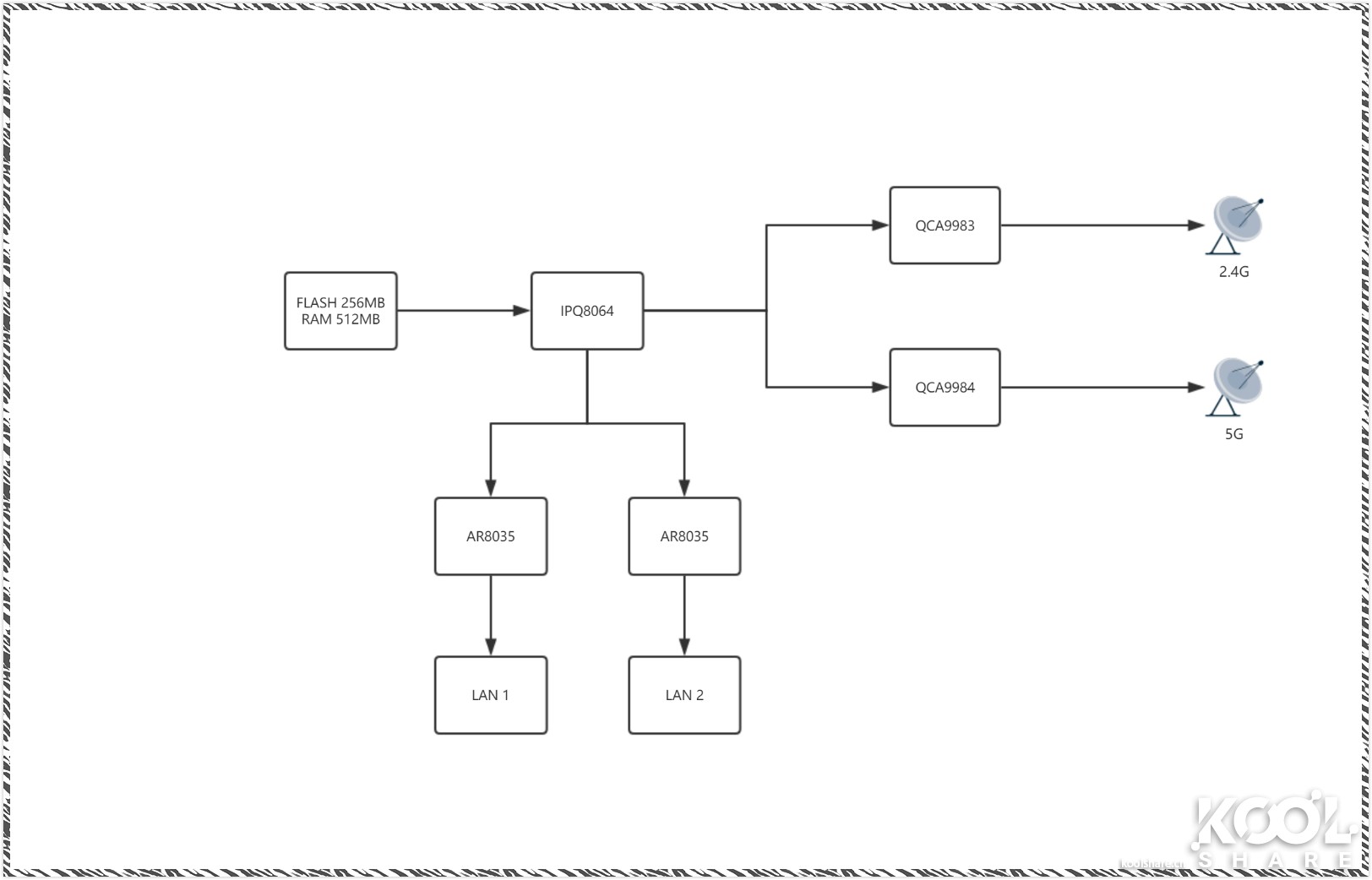 美国优科ruckus无线ap,优科ruckus无线ap