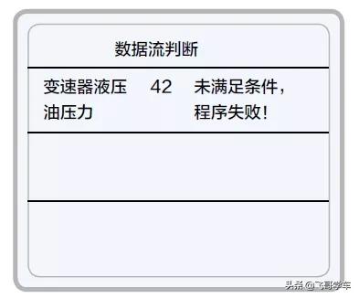 新赛欧emt变速器故障灯,雪佛兰赛欧emt变速箱用什么油