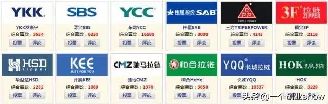 小拉链中的商业帝国,即将被“中国创造”所占领