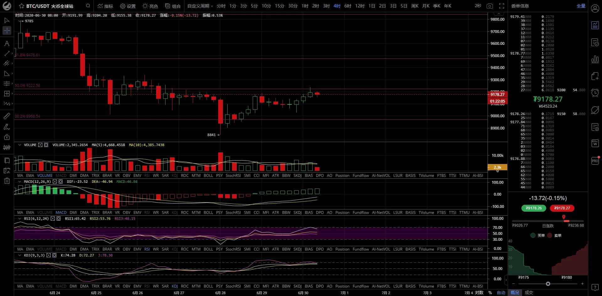 币圈交易所如何判断安全性,币圈otc怎样避免收到黑钱