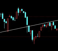 炒股十二种基本k线,炒股画线基础知识