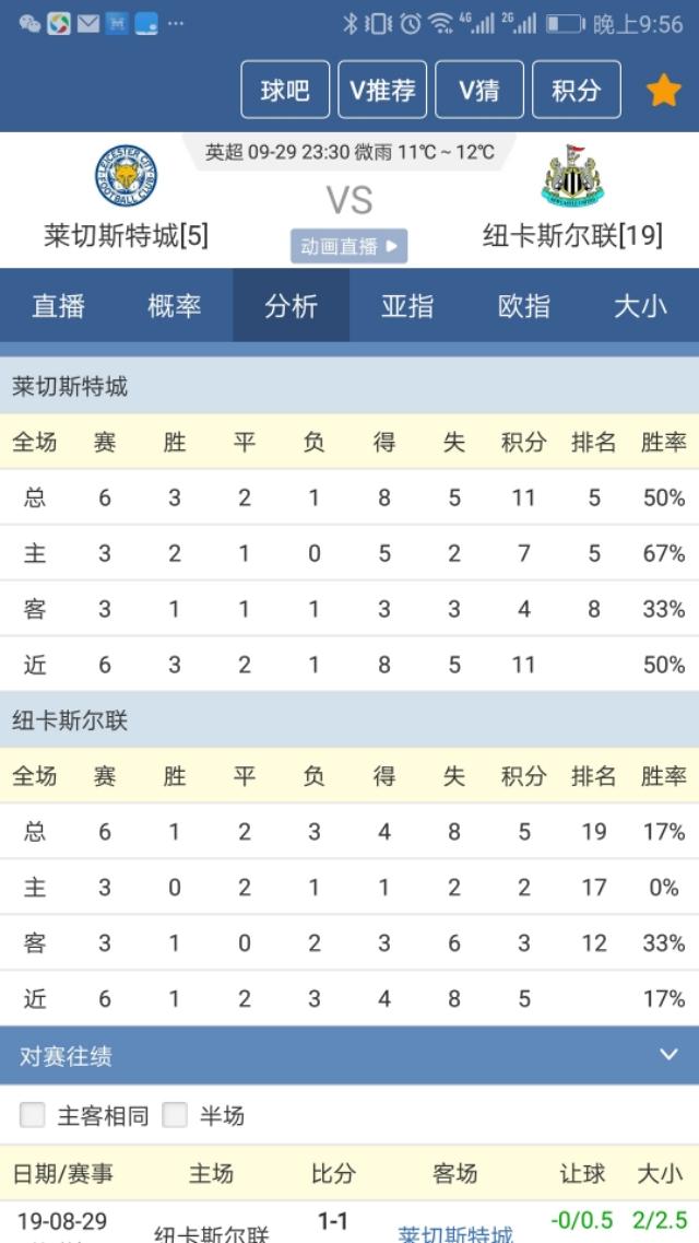 今日单场竞彩足球5倍能兑多少钱,今日竞彩五场实单推荐