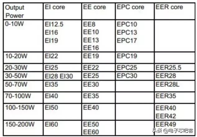 开关电源设计书哪本好,通俗易懂的开关电源书籍推荐