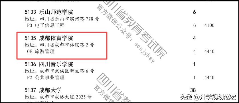 高考多少分才能上成都中医学院,去年高考553分上成都医学院
