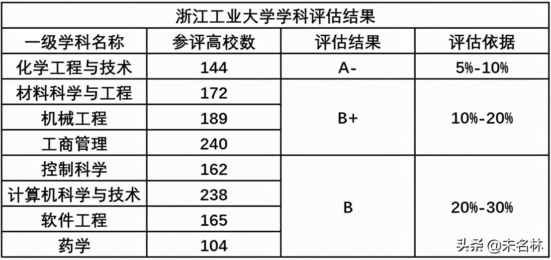 浙江工业大学专利,浙江省专利金奖