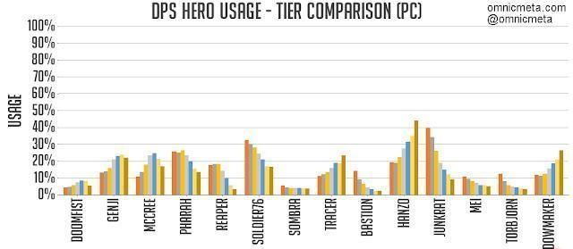 守望先锋布丽吉塔削弱历史,守望先锋比赛数据点评