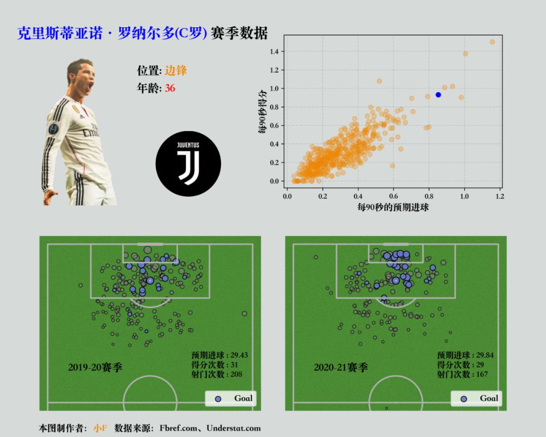欧洲杯足球绘图,足球数据可视化
