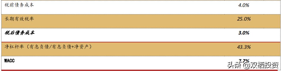 （深度分析）东风不与巨石便，玻纤低价锁估值